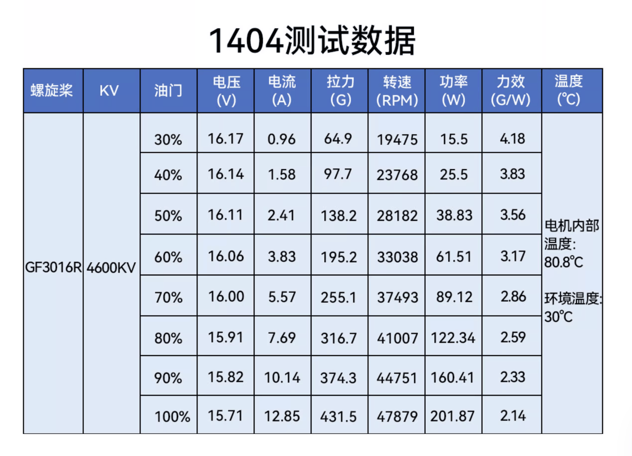 电机力效表示例